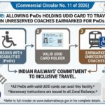 allowing-pwds-holding-udid-card-to-travel