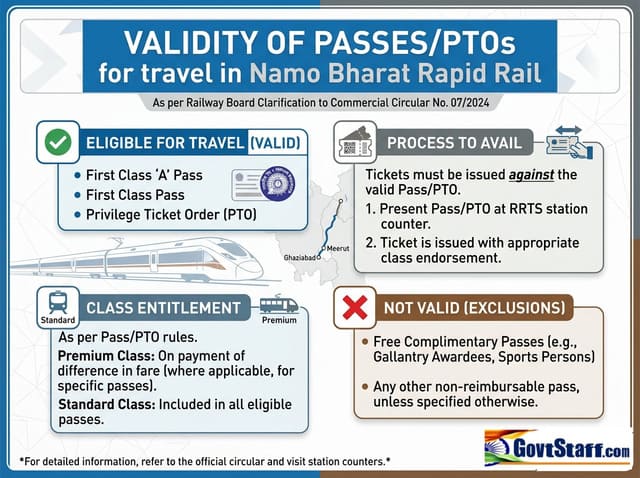 Validity of Passes/PTOs for travel in Namo Bharat Rapid Rail – Railway Board Clarification to Commercial Circular No. 07/2024 dated 10.09.2024