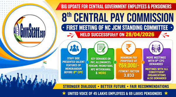8th Central Pay Commission: First Meeting of NC JCM Standing Committee Key Highlights, Minimum Pay 69,000 Fitment Factor 3.83 and other Demands