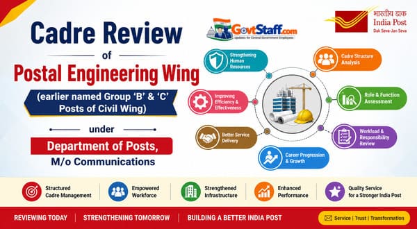 Cadre Review of Postal Engineering Wing under Department of Posts: OM No. 1-1/2023-CWP/58 dated 20/05/2026 Cadre Review of Postal Engineering Wing under Department of Posts: OM No. 1-1/2023-CWP/58 dated 20/05/2026