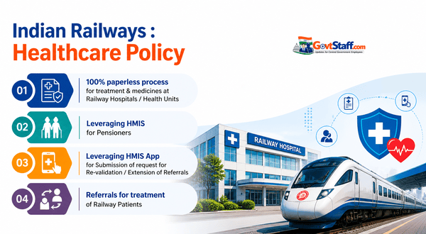 Indian Railways Healthcare Policy : New Guidelines for Employees & Pensioners -Railway Board Order dated 30.04.2026 