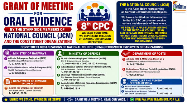 8th Central Pay Commission: JCM Staff Side Seeks Separate Meetings for Constituent Organizations on Key Demands