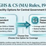 option to avail memdical facilities