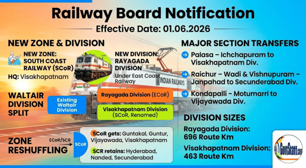 Formation of South Coast Railway and Rayagada Division – Railway Board issued Gazette Notification dated 04.05.2026
