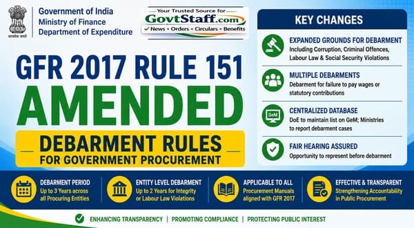 Amendment in the General Financial Rules, 2017 (GFR, 2017) : Key changes in Rule 151 on Debarment from bidding – Finmin OM dated 08.05.2026