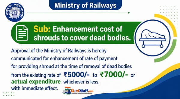 Enhancement cost of shrouds to cover dead bodies from the existing rate of ₹5000/- to ₹7000/- | Railway Board Order dated 04.05.2026 Enhancement cost of shrouds to cover dead bodies from the existing rate of ₹5000/- to ₹7000/- | Railway Board Order dated 04.05.2026