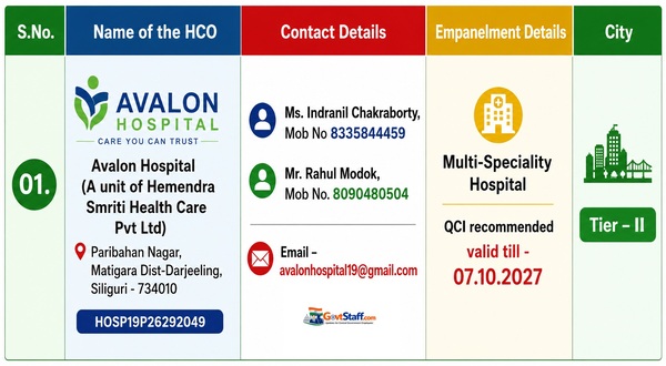 Empanelment of Avalon Hospital (A unit of Hemendra Smriti Health Care Pvt Ltd) Siliguri under CGHS Kolkata Empanelment of Avalon Hospital (A unit of Hemendra Smriti Health Care Pvt Ltd) Siliguri under CGHS Kolkata