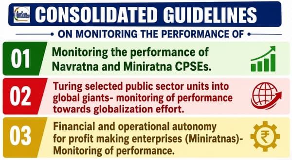 Consolidated guidelines by DPE on Monitoring the performance of Navratna and Miniratna CPSEs vide O.M. dated 16.06.2026 Consolidated guidelines by DPE on Monitoring the performance of Navratna and Miniratna CPSEs vide O.M. dated 16.06.2026