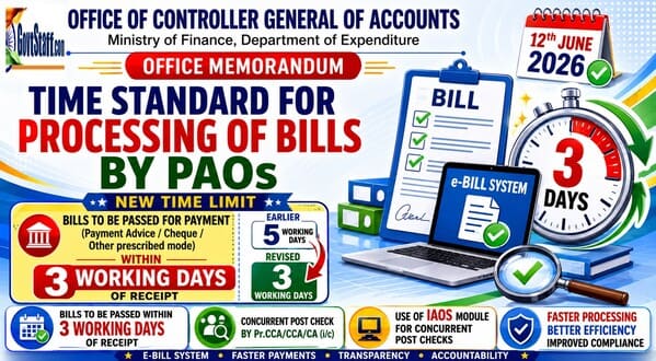 Time standard for processing of e-bills by PAOs in three working days: CGA, FinMin O.M. dated 12.06.2026