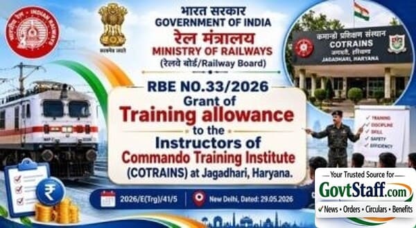 Training allowance to the Instructors of Commando Training Institute (COTRAINS) at Jagadhari, Haryana: RBE No. 33/2026