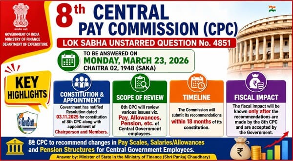 8th Central Pay Commission (CPC) / 8वां केन्द्रीय वेतन आयोग: Reports expected within 18 months – Loksabha Unstarred Question No.4851