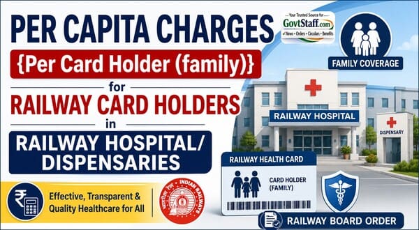 Per Capita Charges {Per Card Holder (family)} for Railway Card Holders in Railway Hospital/ Dispensaries: Railway Board order