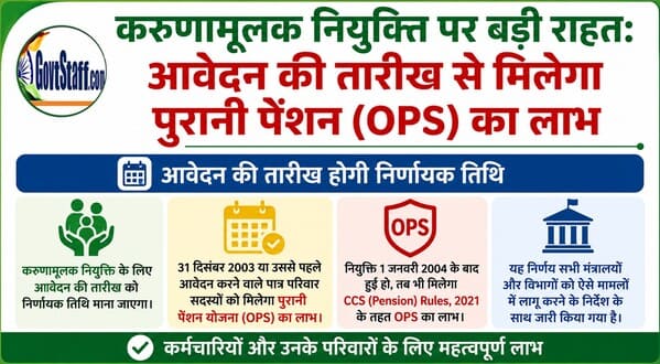 Compassionate Appointment: Consideration of crucial date for inclusion under the CCS (Pension) Rules – DoPPW OM dated 22.06.2026 Compassionate Appointment: Consideration of crucial date for inclusion under the CCS (Pension) Rules – DoPPW OM dated 22.06.2026