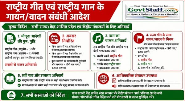 Singing or Playing of the National Song and the National Anthem of India: Ministry of Home Affairs Order dated 09 July 2026 Singing or Playing of the National Song and the National Anthem of India: Ministry of Home Affairs Order dated 09 July 2026