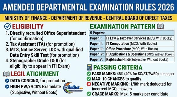 Amended Departmental Examination Rules for Ministerial Staff, 2026 – CBDT Notification Amended Departmental Examination Rules for Ministerial Staff, 2026 – CBDT Notification