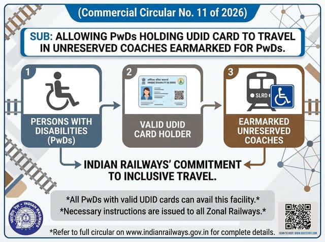 Allowing PwDs holding UDID card to travel in unreserved coaches earmarked for PwDs: Addendum to Commercial Circular No. 11 of 2026 by Railway Board Allowing PwDs holding UDID card to travel in unreserved coaches earmarked for PwDs: Addendum to Commercial Circular No. 11 of 2026 by Railway Board