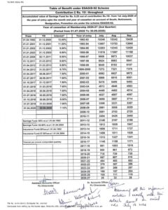 EDAFIS-1992 and GDSGIS-2010 Table of Benefits
