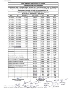 EDAFIS-1992 and GDSGIS-2010 Table of Benefits
