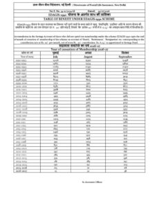 EDAFIS-1992 and GDSGIS-2010 Table of Benefits