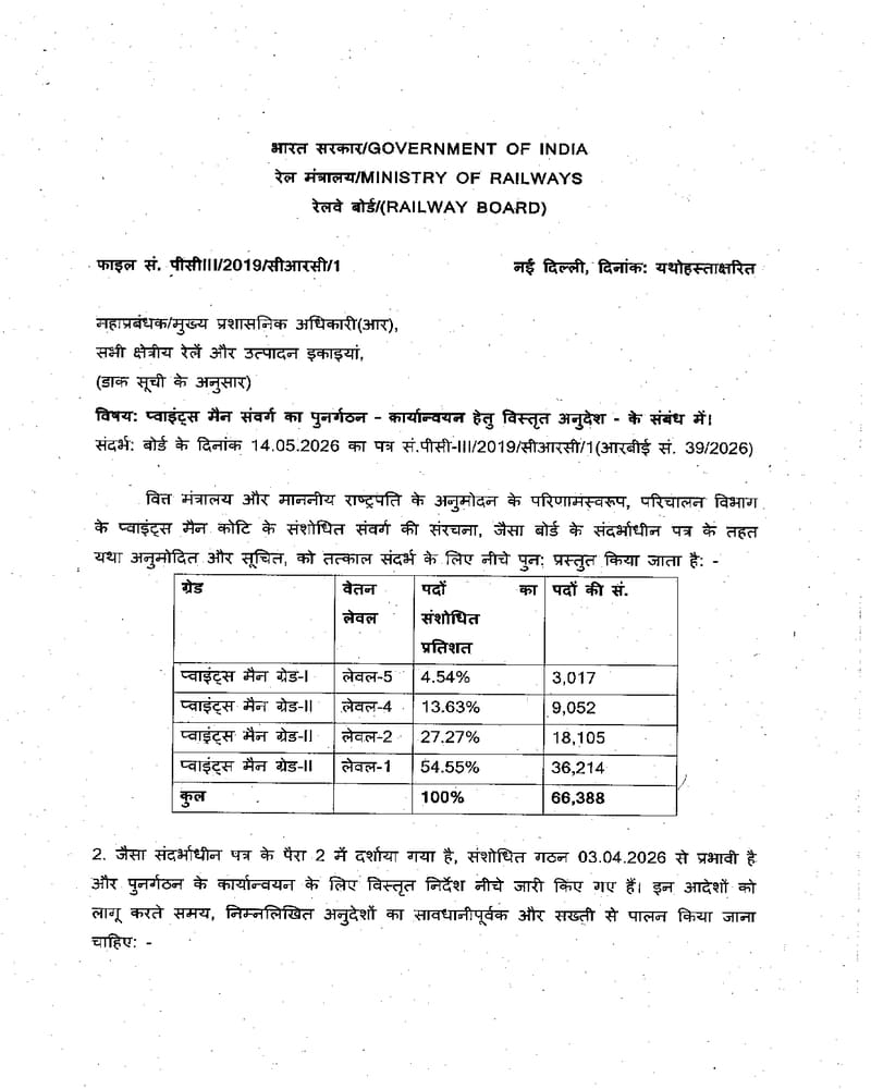 Detailed instruction for implementation of Restructuring of Pointsmen Cadre – Railway Board order dated 06-08-2026 Detailed instruction for implementation of Restructuring of Pointsmen Cadre – Railway Board order dated 06-08-2026