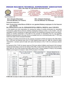 Revision of Productivity Linked Bonus ceiling from Rs.7,000 to Rs.18,000 - IRTSA writes to Finance Minister 3 revision-of-productivity-linked-bonus-ceiling