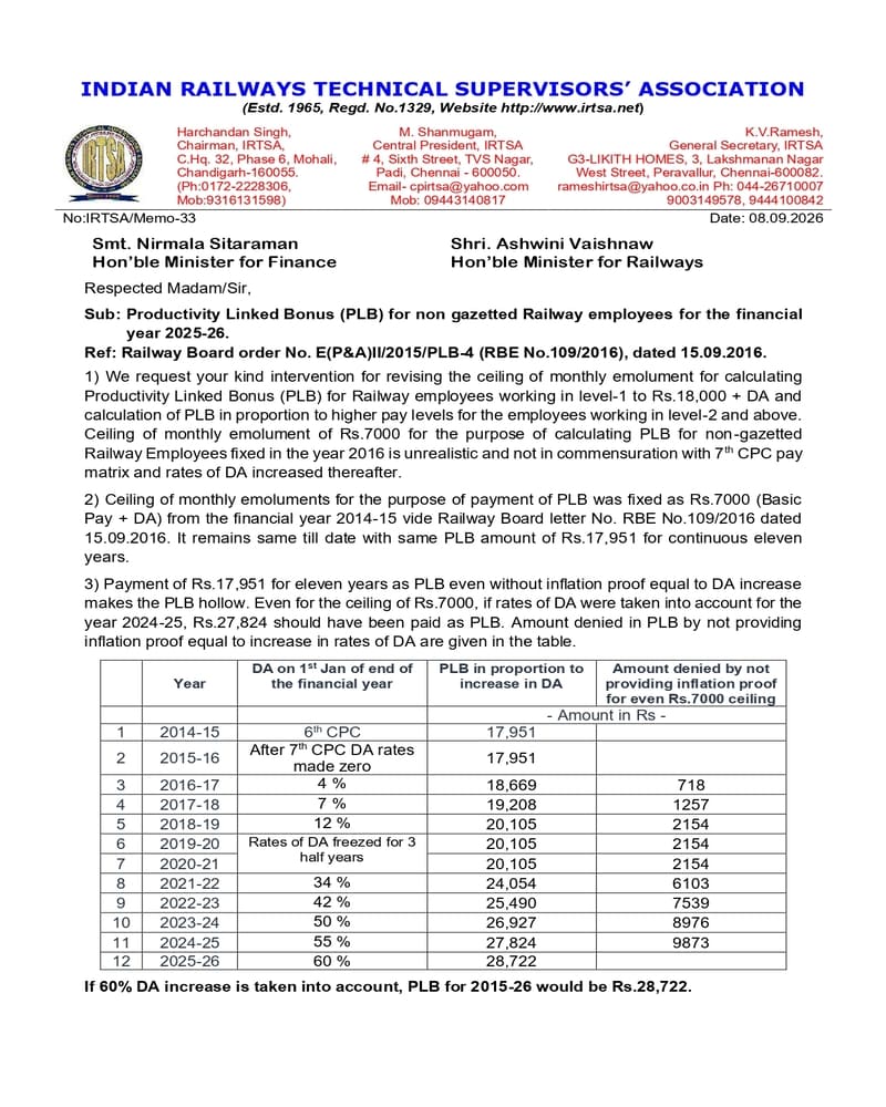Revision of Productivity Linked Bonus ceiling from Rs.7,000 to Rs.18,000 – IRTSA writes to Finance Minister Revision of Productivity Linked Bonus ceiling from Rs.7,000 to Rs.18,000 – IRTSA writes to Finance Minister