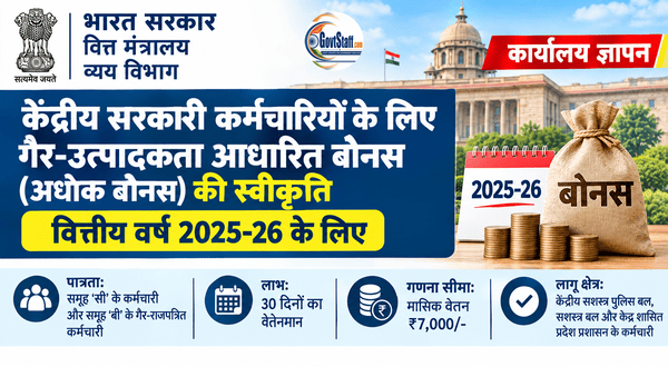 केन्द्र सरकार के कर्मचारियों को वर्ष 2025-26 के लिए गैर उत्पादकता संबद्ध बोनस (तदर्थ बोनस) – वित्त मंत्रालय का कार्यालय ज्ञापन दिनांकः 15.10.2026